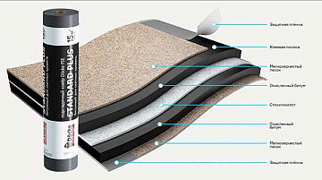 Подкладочный ковер PREMIUM SAND EL 15м2